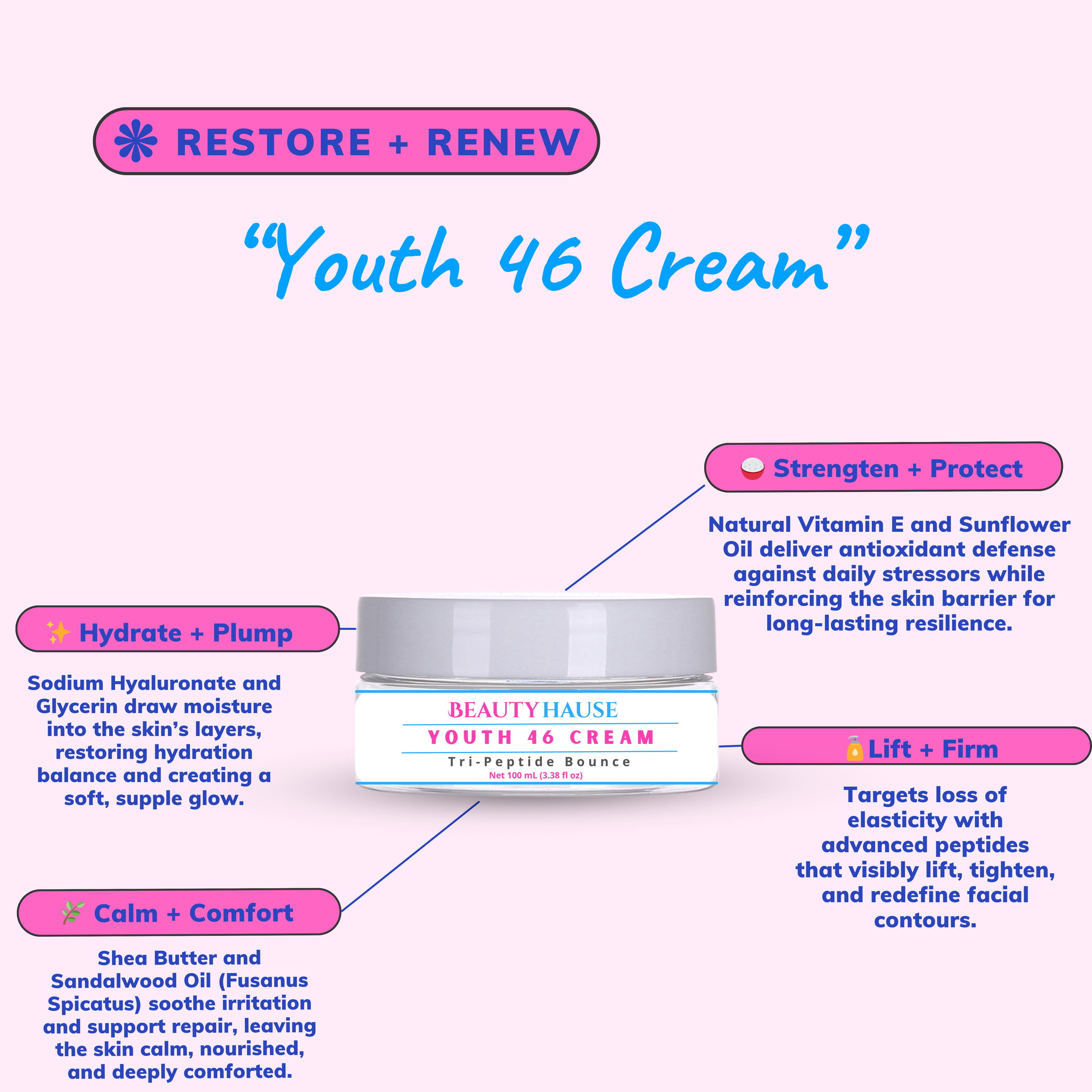 Youth 46 Cream- Tri Peptide Bounce